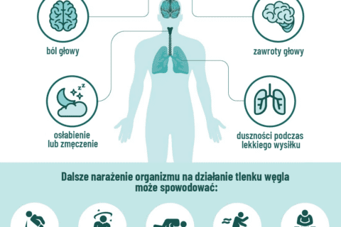 infografika ostrzegająca przed tlenkiem węgla