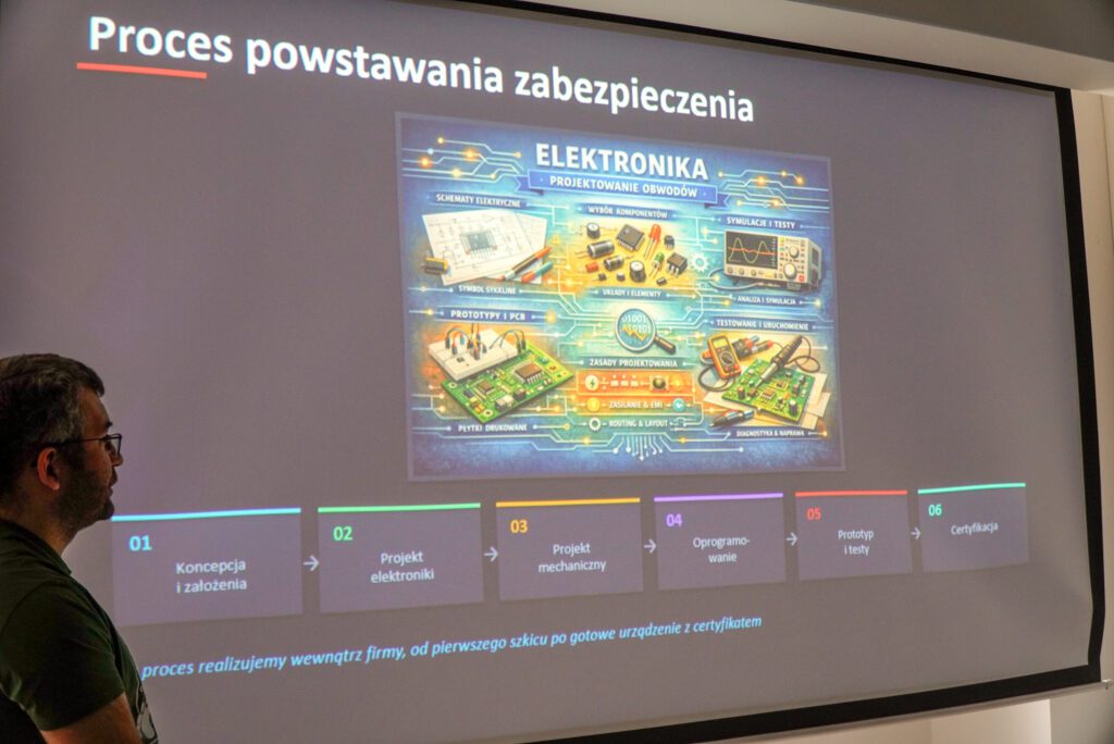 Slajd przedstawiający proces powstawania zabezpieczenia