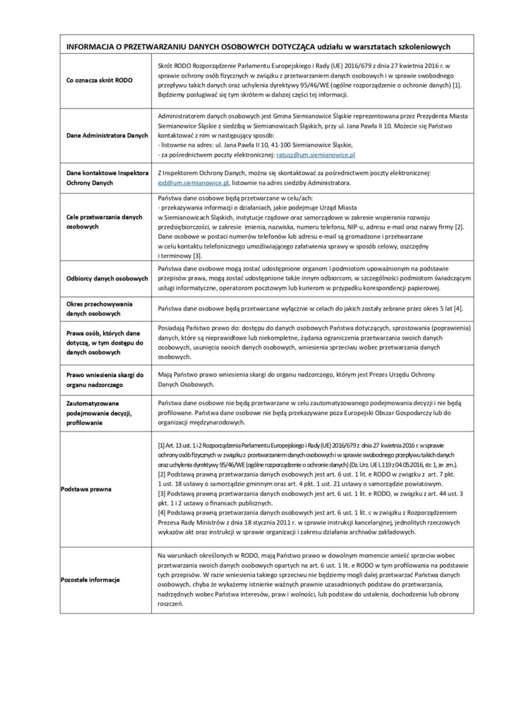 INFORMACJA O PRZETWARZANIU DANYCH OSOBOWYCH DOTYCZĄCA udziału w warsztatach szkoleniowych